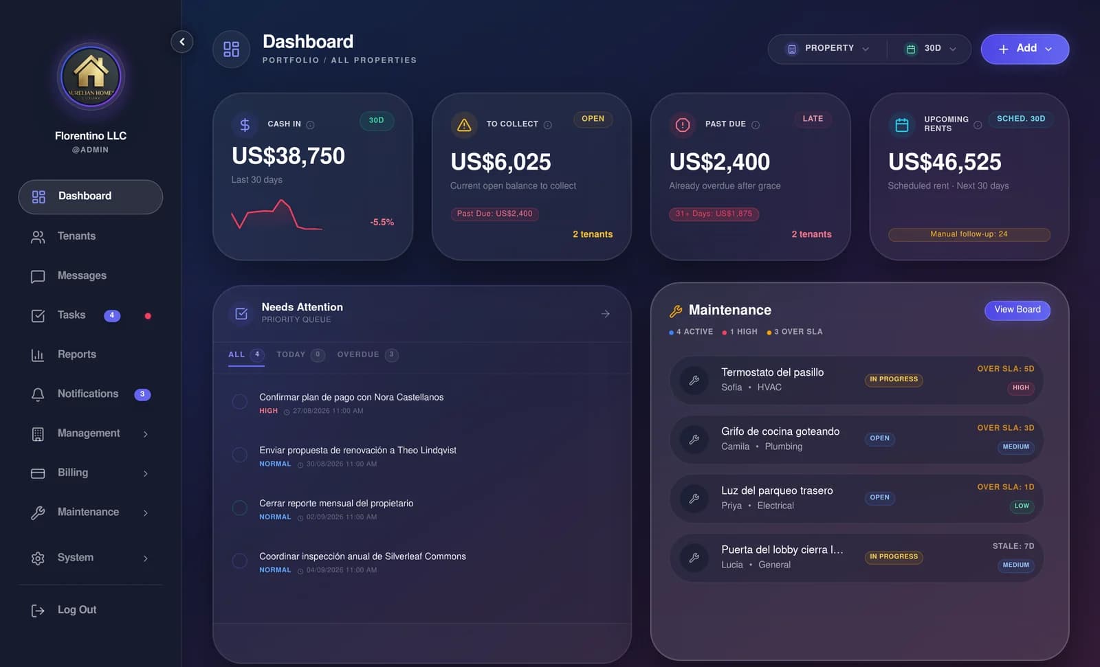FloRent dashboard: US$2,400 past due across 2 tenants, beside cash collected and the rents coming due.